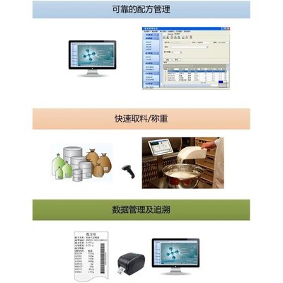 智能鎖控投料管理系統與動漫設計 跨領域定制開發服務