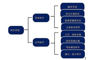 計(jì)算機(jī)系統(tǒng)構(gòu)成與軟件開(kāi)發(fā)概述